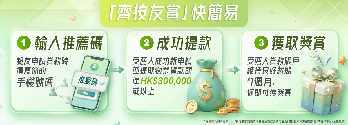 齊按友賞｜推薦親友申請康業按揭貸款 賺$3,000推薦獎賞